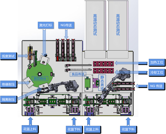 某企業(yè)模塊自動(dòng)測(cè)試項(xiàng)目(圖2) 某企業(yè)模塊自動(dòng)測(cè)試項(xiàng)目(圖2)